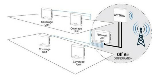 Nextivity QUATRA Hybrid DAS Configuration