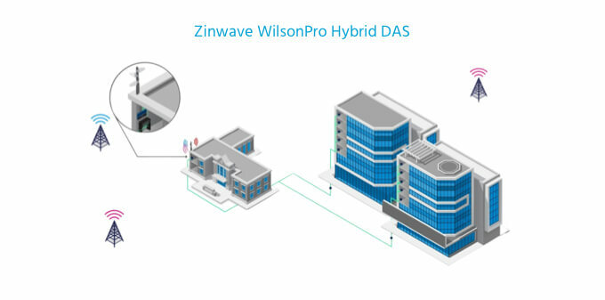 WilsonPro Zinwave Hybrid DAS Configuration